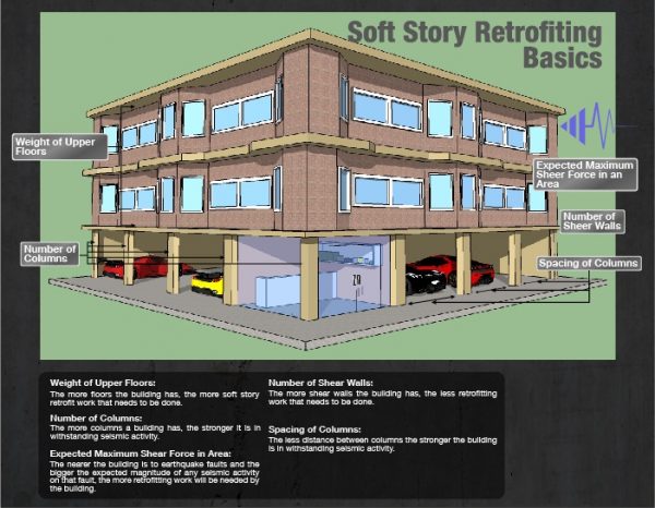 1 Soft Story Retrofitting Contractor Los Angeles Ca