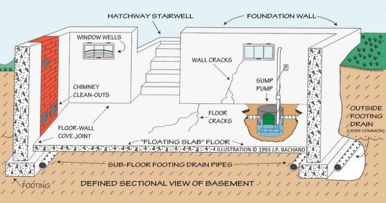 Basement Waterproofing Los Angeles - Lux Construction