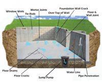 Basement Foundation Constructions For Home & Office