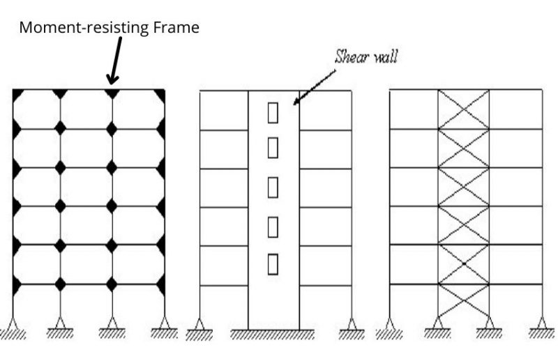 Types Of Soft Story Seismic Retrofitting Techniques California - Lux ...