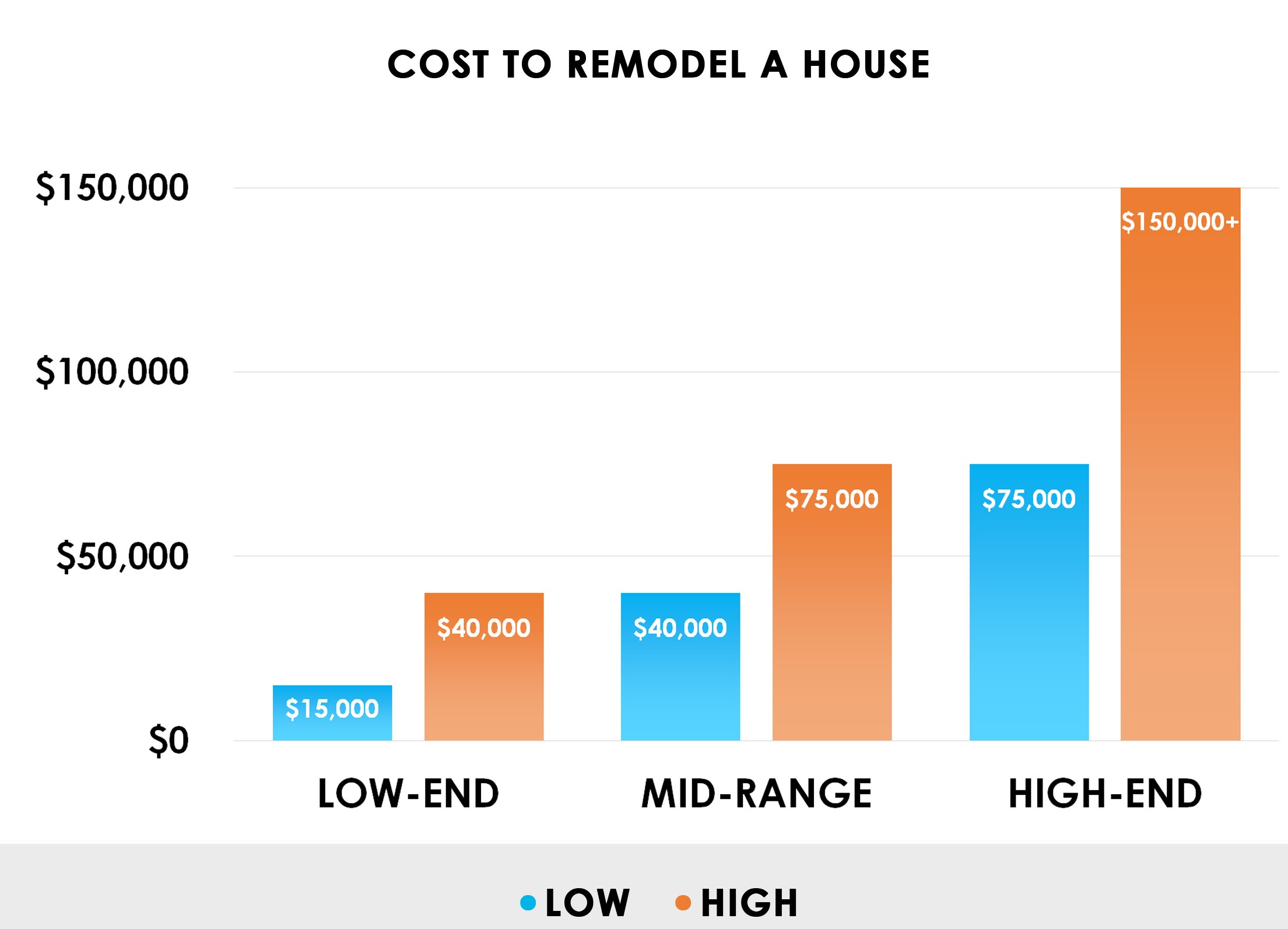 Remodeling Cost In Los Angeles