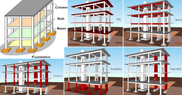 Retrofitting Of Concrete Structures: Types Of Retrofit