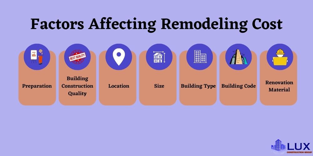 Factors Affecting Remodeling Cost