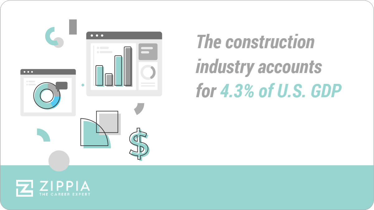 Commercial Construction Statistics