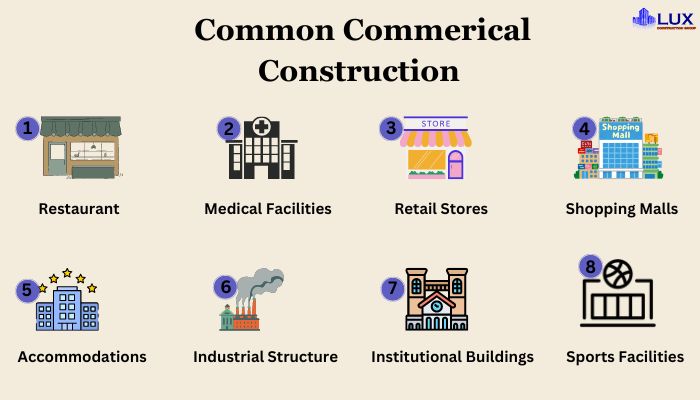 List of Commercial Construction Building Types