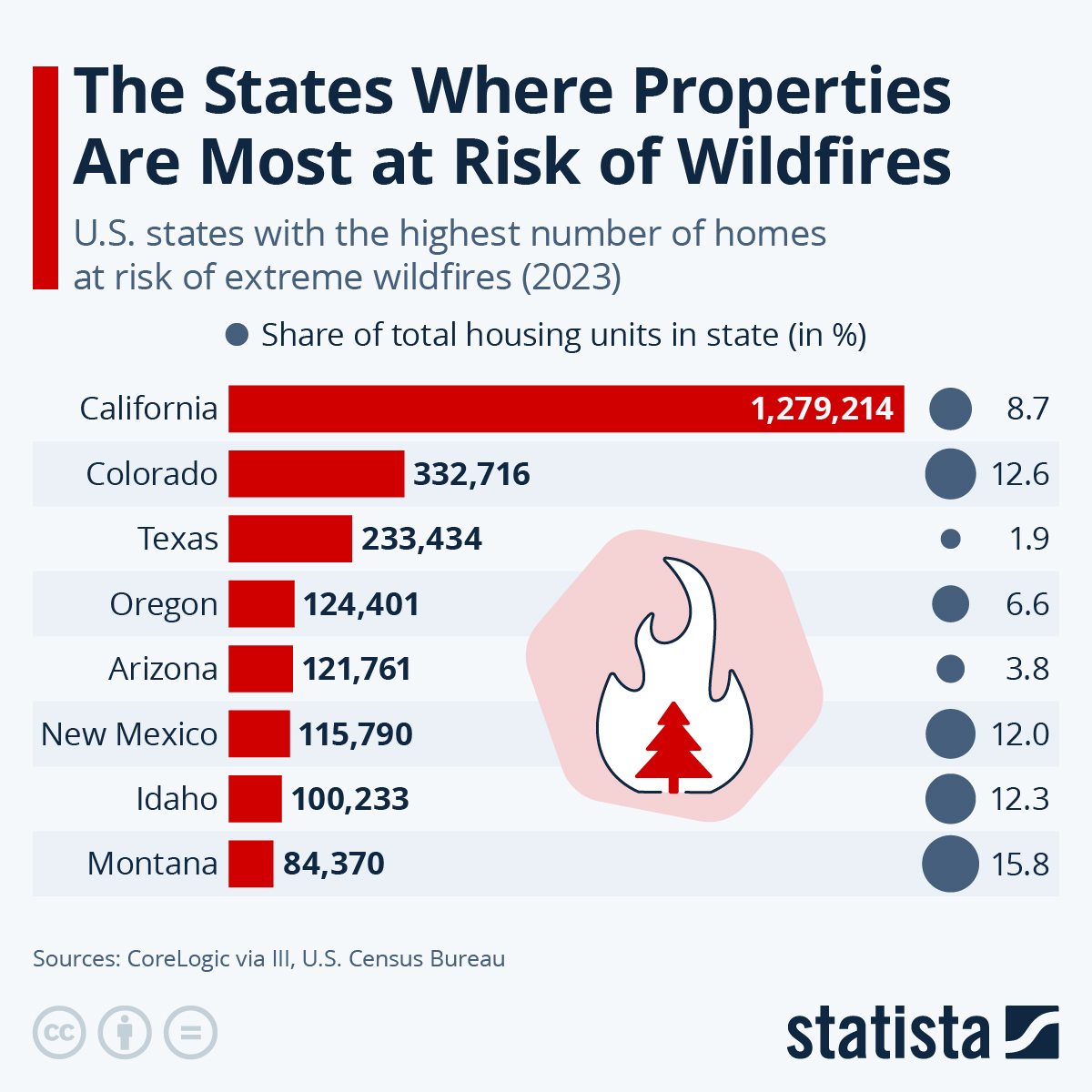 Statista